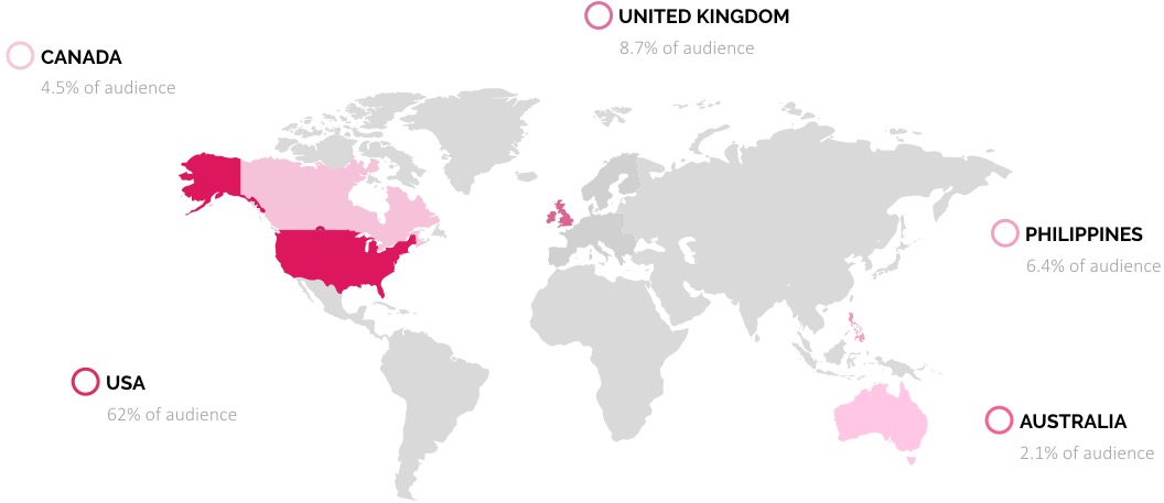 Audience Map