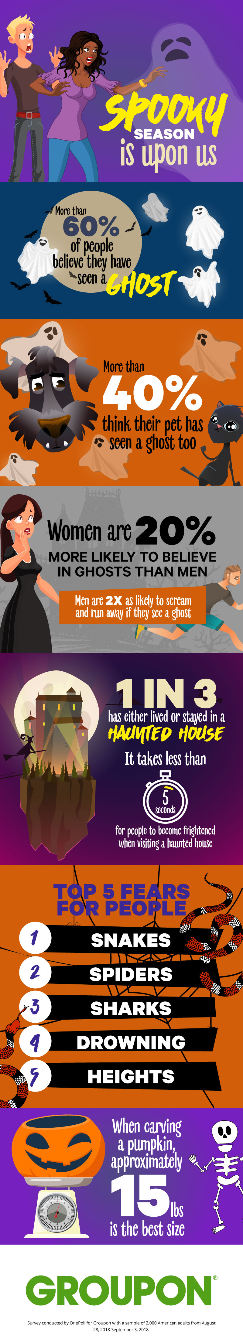 Majority Of Americans Believe They've Seen A Ghost