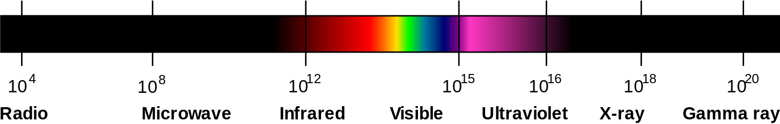 Frequency (Hz)