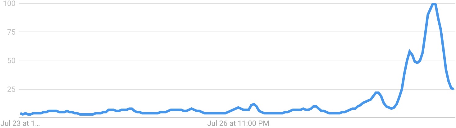 Google Angel Number + Current Time