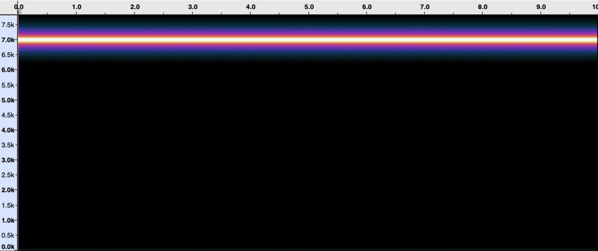 Spectral Frequency Display - 7KHz Tone