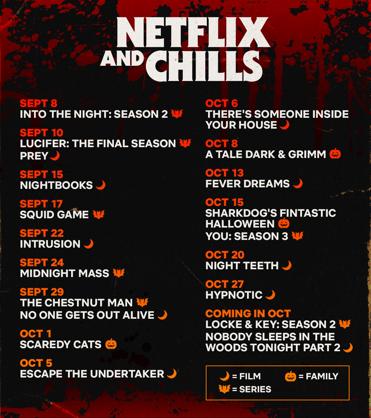 Netflix & Chills 2021