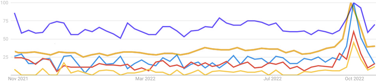 28 Days Haunted Search Trends